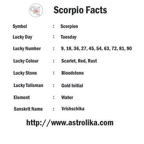 scorpio lucky days